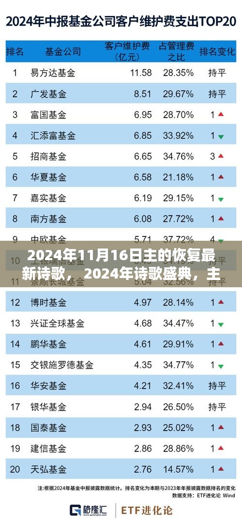 考级报名 第347页