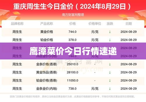 鹰潭菜价今日行情速递